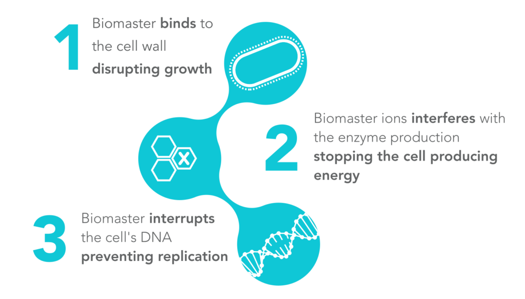Opti_Biomaster™